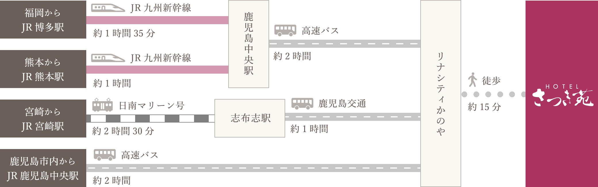 電車でお越しの場合