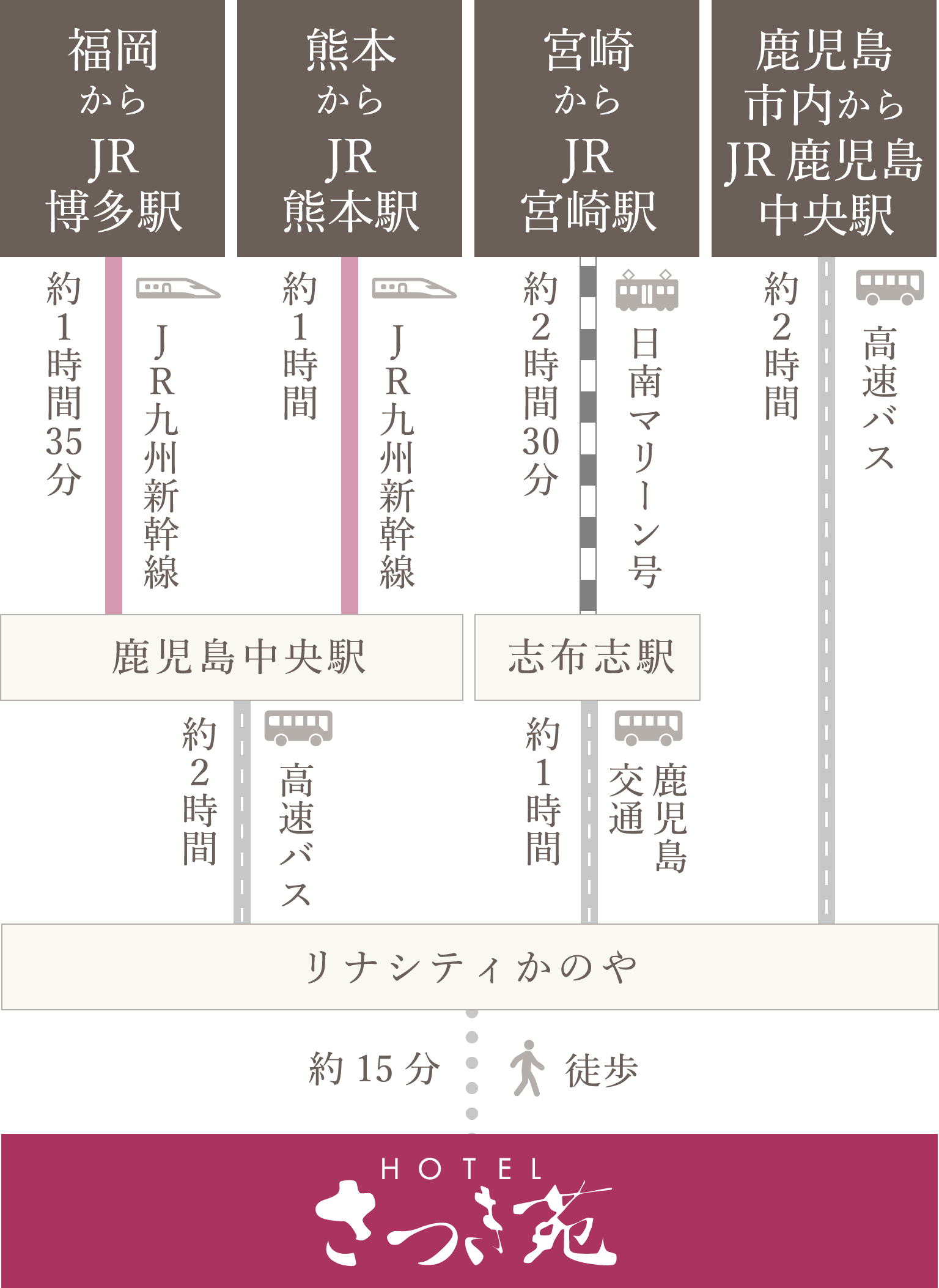 電車でお越しの場合